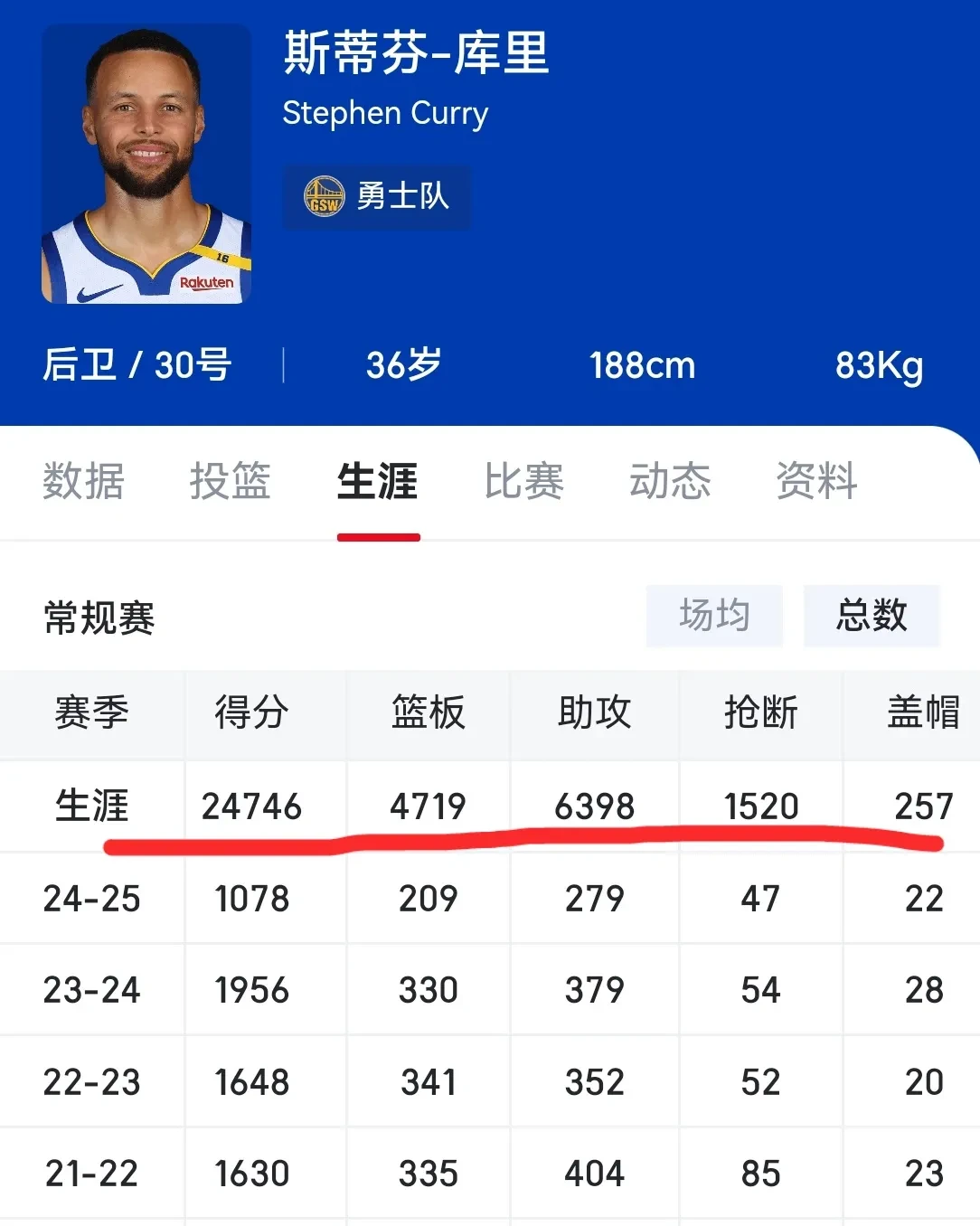 库里赛事官方发布高光表现新规，MAD争议不断！