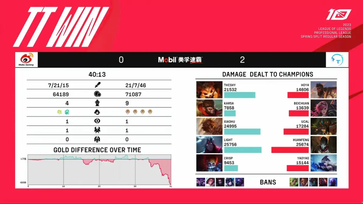TheShy爆冷击败DWG，绝杀引爆全场！